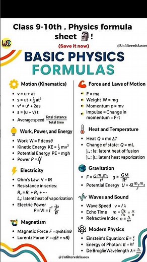 🗣️Class 9 & 10 Physics Formula Sheet ⚡ Score 95%+ | Must Save 🔥 #shorts #unfilteredclasses