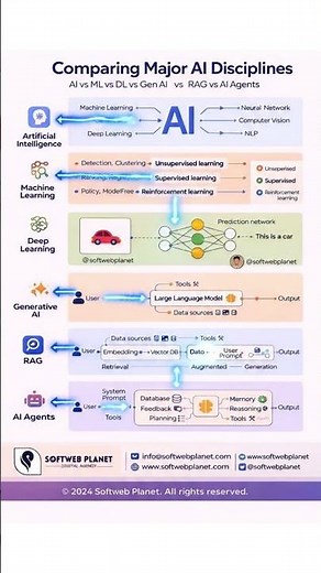 How AI Works | Deep Learning & Neural Network Data Flow Animation