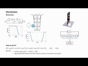 Signal Theory (Signals and Systems) - Lecture 12 - Discretization