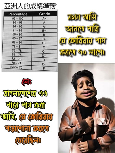 Ami Fail🥲 #entertainment #bangladeshieducation #createdbyrafah #rafa. #failinexam