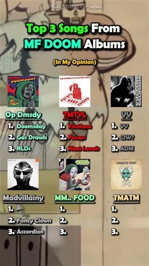 The BEST 3 Songs From Every MF DOOM Album? #rap #music #mfdoom #classic #trending #hiphop