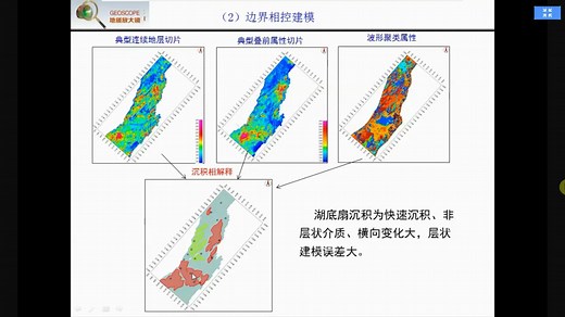 【GeoScope软件培训】四、储层预测（刘玉霞）