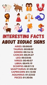 727K views · 4.6K reactions | Interesting Facts about Zodiac Signs #ZodiacTalks | Zodiac Talks | Facebook