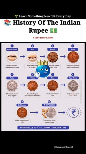 📚 Evolution of the Indian Rupee 💰🇮🇳 #education #generalknowledge #indianrupee #historyshorts #quiz