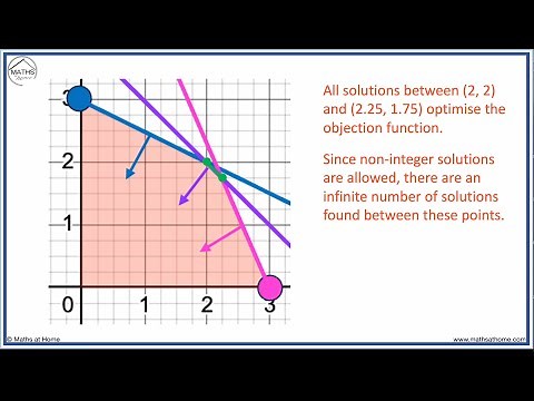 Linear Programming with Infinite Solutions