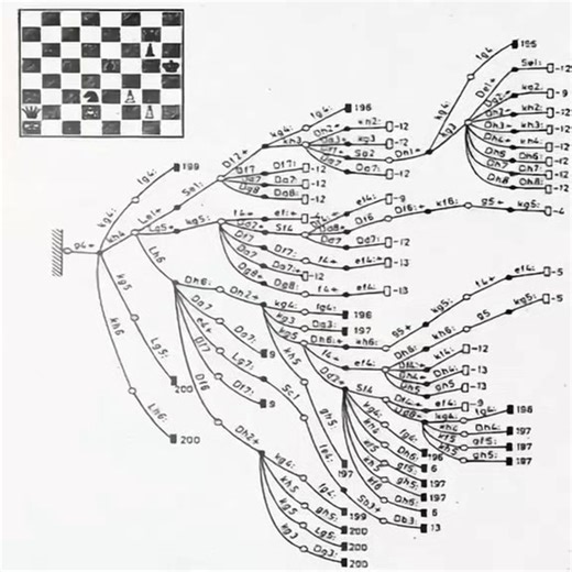 Психологический хоррор #chess #universe #hard #шахматы #fyp