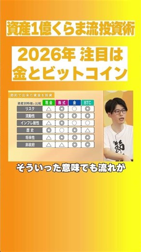 [2026 Latest] Investment Strategy for Assets of 100 Million Yen | Defensive Gold and Offensive Bi...