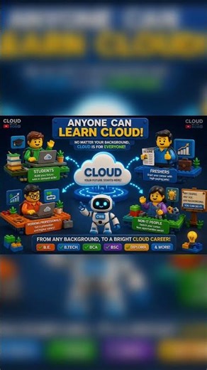 100 Days DevOps Challenge 🔥 Day 1 #could computing #AWS #devops #docker #cloudwithrobes#jenkins#git