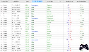 ➤ Metin2: how to "shop" from the Turkish server and save money 🕹