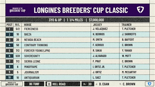 We’re LIVE for Breakfast at the Breeders’ Cup from Del Mar. Watch horses prep for the richest two days in racing, the Breeders’ Cup World Championships. Visit breederscup.com for contender and event details. | Del Mar Racing