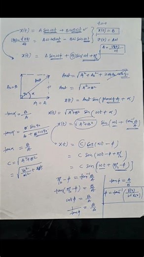 JEE Main 2021 22 July Shift 2 SHM pyq | The motion of a mass on a spring, with spring constant K is