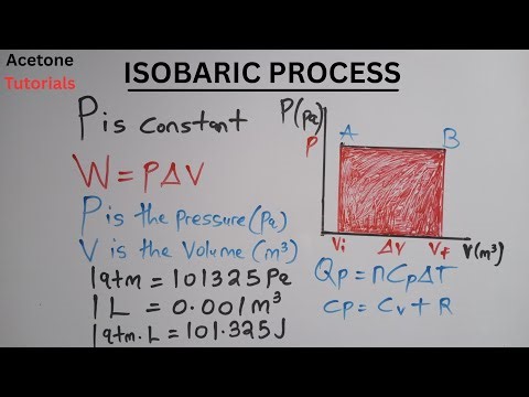 Understand Isobaric Process in 20 Minutes (Simplest Explanation Ever)