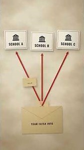 What Happens After FAFSA? The 2027–28 Process Explained