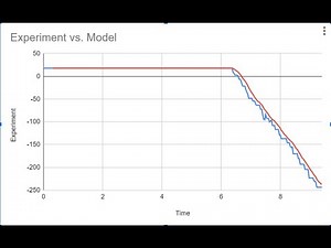 Georgia Tech PHYS 2211: Lab 5 Falling Slinky