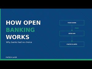 How Does Open Banking Work? (And Why Banks Had No Choice)