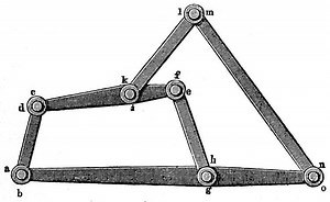Six bar linkage - Alchetron, The Free Social Encyclopedia