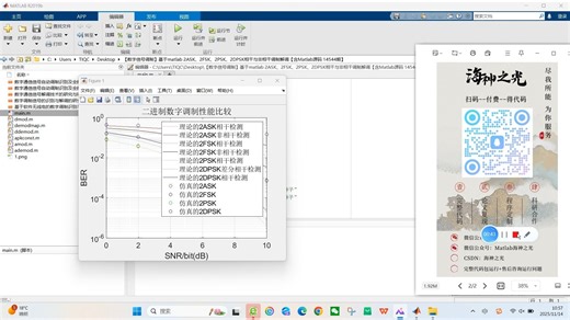 【数字信号调制】基于matlab 2ASK、2FSK、2PSK、2DPSK相干与非相干调制解调【含Matlab源码 14544期】