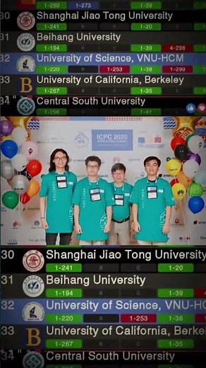 🚀 Đội tuyển HCMUS-AtCoder tỏa sáng tại ICPC World Finals 2025! 🌍