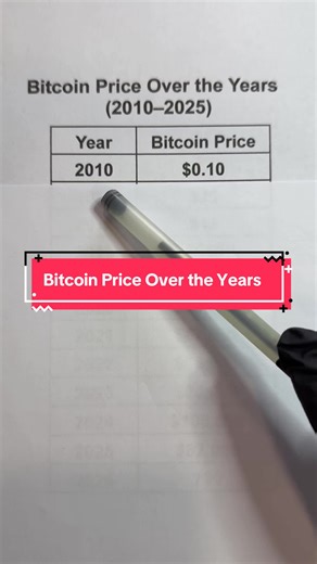 How much you think it ll be in 2026 ? #usa🇺🇸 #us #bitcoin | bitcoins
