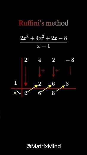 Ruffini’s Method | Easy Polynomial Division Trick🧠🧠 #ruffini #maths #algebra #method #matrixmind