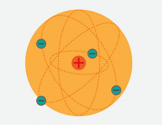 Modelo atômico de Rutherford: qual é, resumo - Brasil Escola