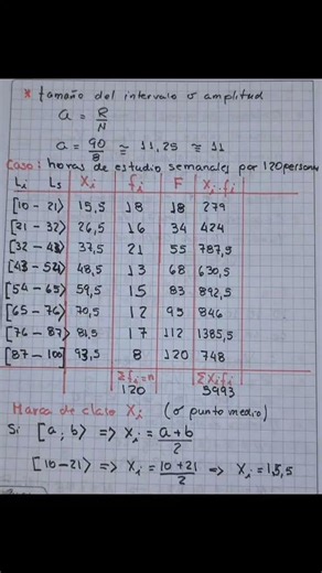 DESCRIPTIVE STATISTICS measures of central tendency and dispersion #statistics #mathematics