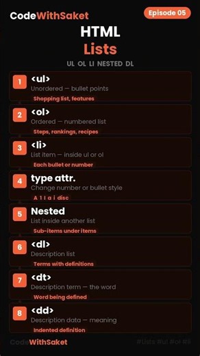 HTML Lists — ul, ol, li Complete Guide | Episode 05 #ai #shortvideo #youtubeshorts