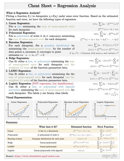 👉Cheatsheet for regression analysis!! #Academy #researchers #ResearchPaper #ResearchMatters #phdstudent #PhD #StudyWithMe #EduContent #Statistics #Econometrics #QuantitativeResearch #DataDriven #RegressionAnalysis #Stata #SPSS #RStats #PythonForDataScience #ResearchSupport #ResearchMethods #DataAnalysis #AcademicWriting #ThesisHelp #CodingForResearch #MachineLearningBasics #BangladeshStudents #StudyAbroad #HigherStudies #MastersPreparation #AcademicSupport #PublicUniversity | Statistics, Econom
