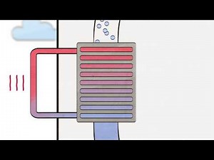 Wärmepumpe: Wie funktioniert das eigentlich?
