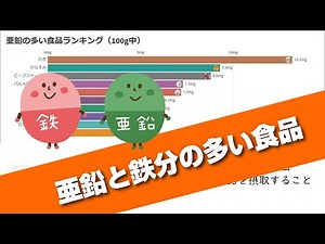 亜鉛と鉄分の多い食品ランキング