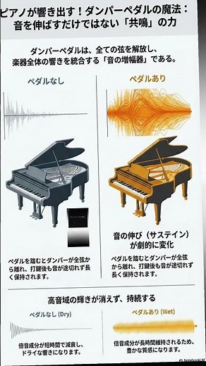 グランドピアノ ダンパーペダルの効果の実験 #ピアノ