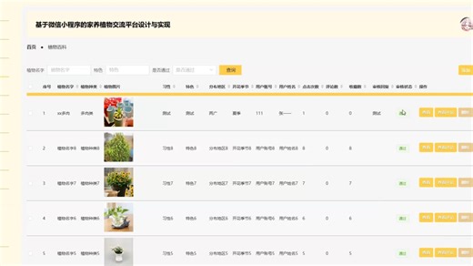计算机毕业设计之springboot基于微信小程序的家养植物交流平台设计与实现