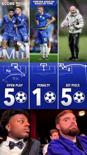 Chelsea 2025/26 Goals by Type 📊 | Balanced Attack ⚽