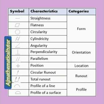 GD&T symbol and name #gd&t