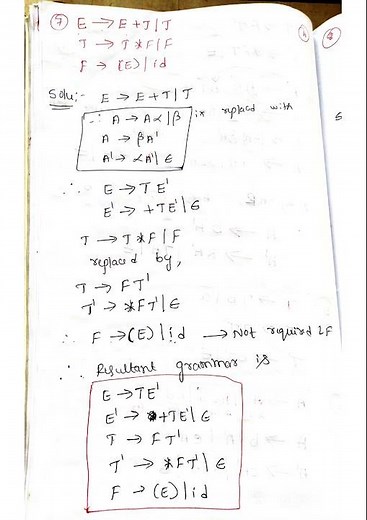 Left recursion- solution of left recursion problem