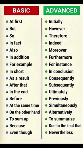 Stop Saying "But", "So", "Also" | 15 Advanced Transition Words #easylearning