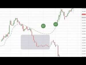 How to Start Crypto Trading for Beginners | Step-by-Step Guide to Cryptocurrency Trading