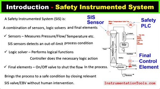 Introduction to Safety Instrumented System - SIS Functional Safety | Instrumentation Tools
