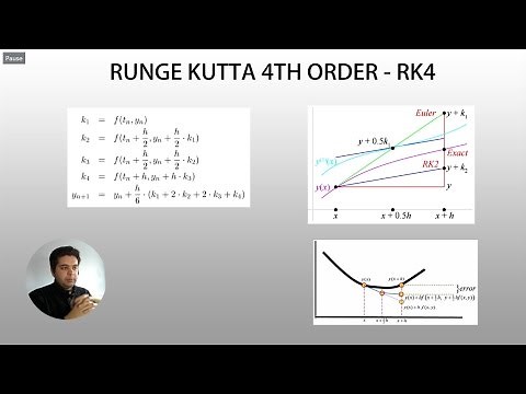 MATLAB Numerical Methods: How to use the Runge Kutta 4th order method to solve a system of ODE's