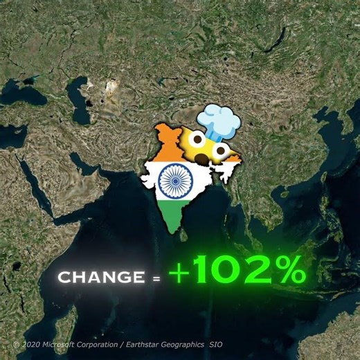 GDP Growth in a Decade