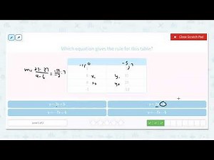 8.68 Write a Rule for a Function Table
