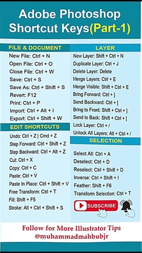 Adobe Photoshop Shortcut Keys | All Essential Shortcuts for Designers 🎨⚡