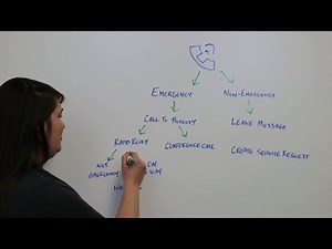 Whiteboard Wednesday - 15 - MRI CallMaX for Maintenance Page-outs