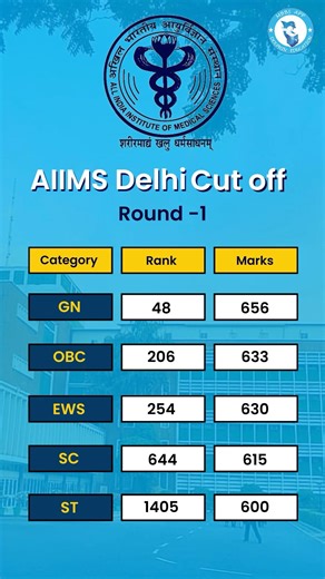 AIIMS Delhi Cut-Off #mbbs #aiims #aiimsdelhi #neet