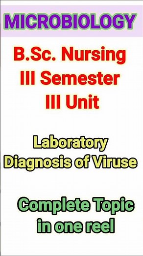 Laboratory Diagnosis of Viral Infections in 60 Seconds | PCR, Antigen & Antibody Tests Explained