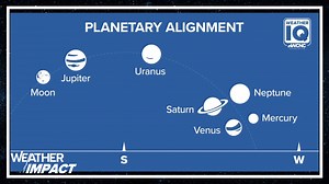 What's real and what's not about the planetary alignment this weekend