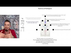 The Tetractys: A Mystical Interpretation.