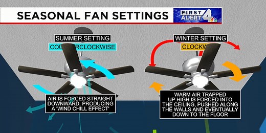 New season, new direction for your ceiling fan, here’s why