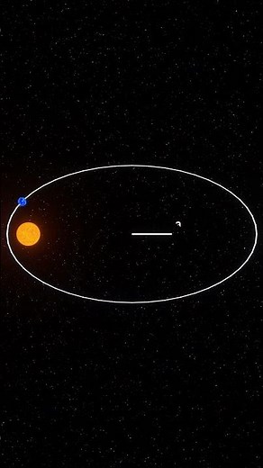 Kepler's Third Law (Intro to Orbital Mechanics)