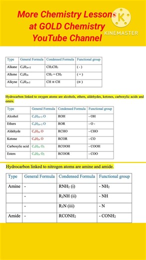 Grade12 Organic Chemistry